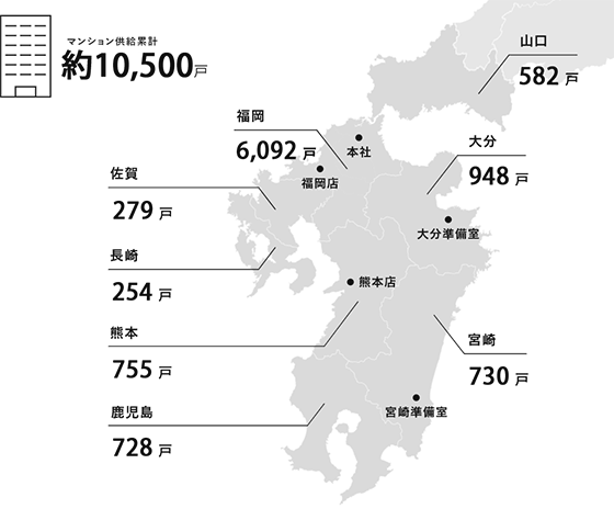 マンション供給累計8,473戸